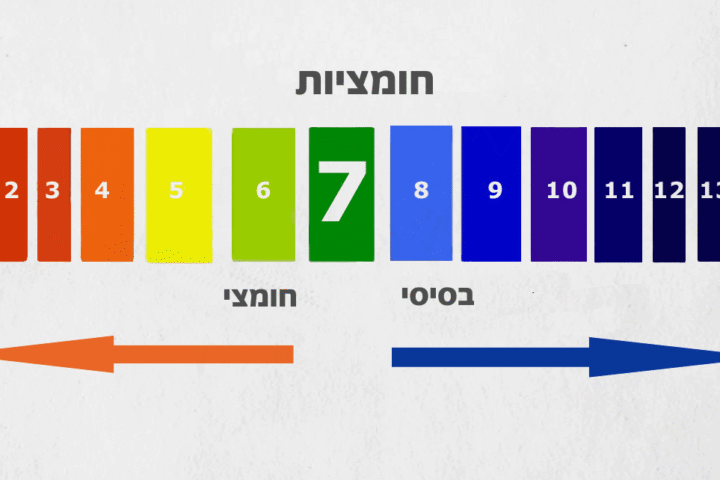 קנאביס וחומציות למתחילים