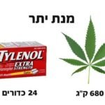 קנאביס ומחלות קשות – יותר רפואי ממה שנדמה לנו