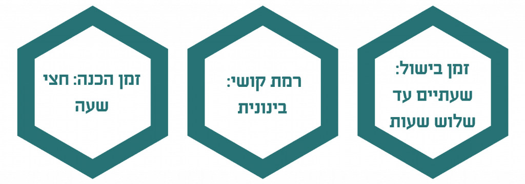 מתכון להכנת חמאת קנאביס לבישול ואפיה