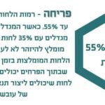 ישראלי עוכב בנתב”ג בגלל פסטה ושוקולד מ’קנאביס’